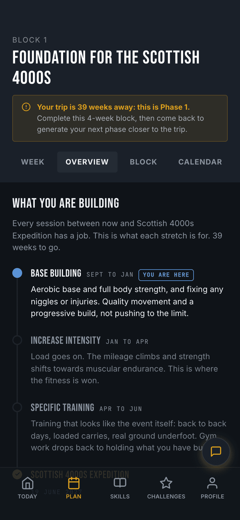 The training phases between now and your trip